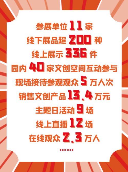 再見服貿會 數字業態賦能文化創新，歷史照見未來新篇章