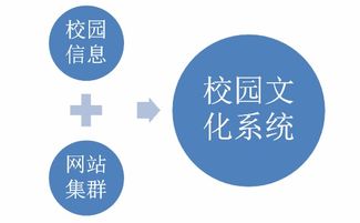 數字化轉型中的職業教育創新發展 湖北華秦教育的實踐與啟示